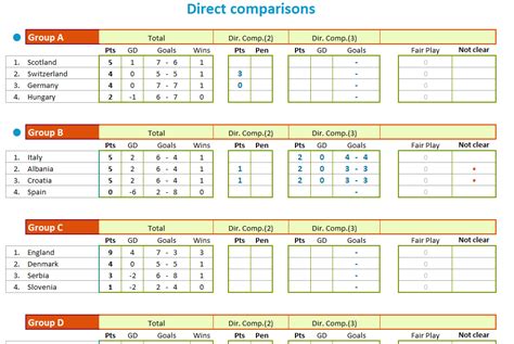 Euros Calendar Events