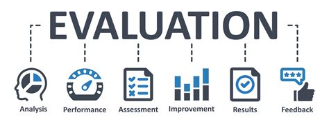 Evaluating and Improving