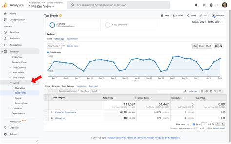 Event Analytics and Reporting