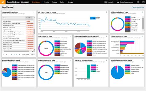 Tools for event deletion