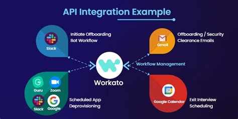 Event Integration Examples