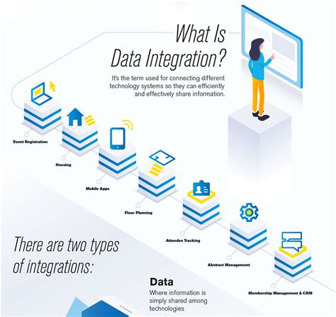 Event Integration Tips