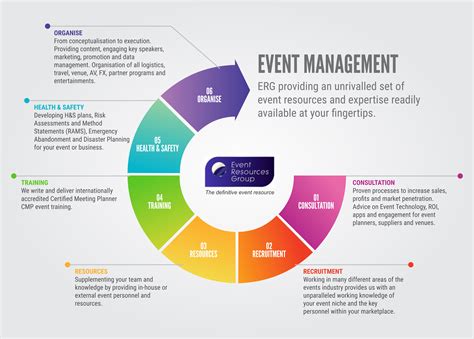 Description of Event Management Systems