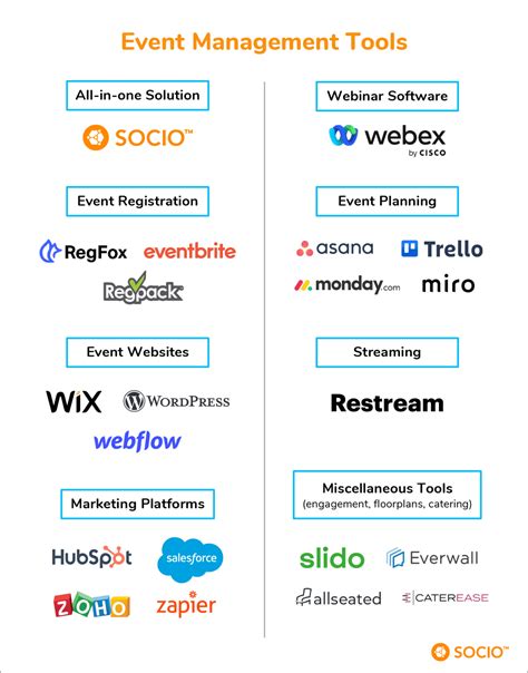 Description of Event Management Tools