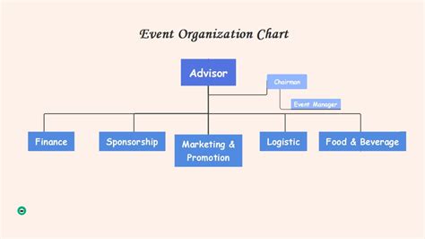 Event Organization