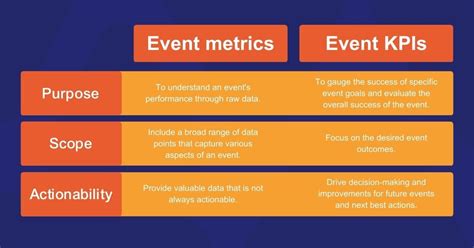 Measuring event success