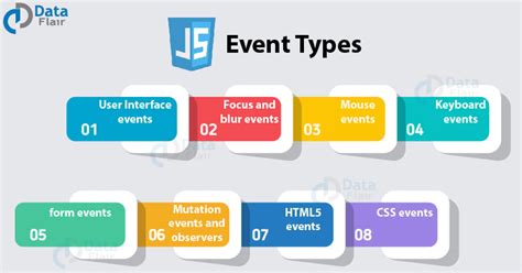 Types of Events on the Calendar