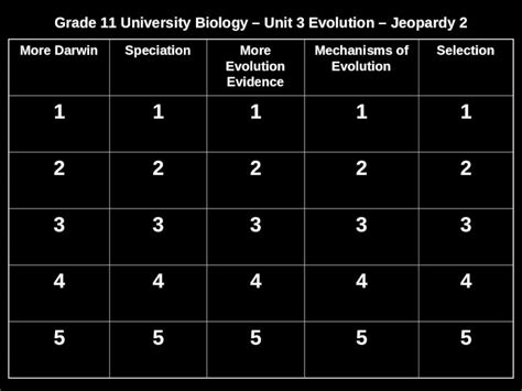 Evolution of chalkboards and calendars