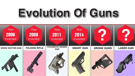 Evolution of Guns in Rap