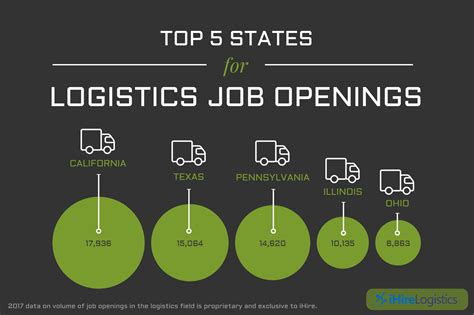 Ex Military Jobs in Logistics