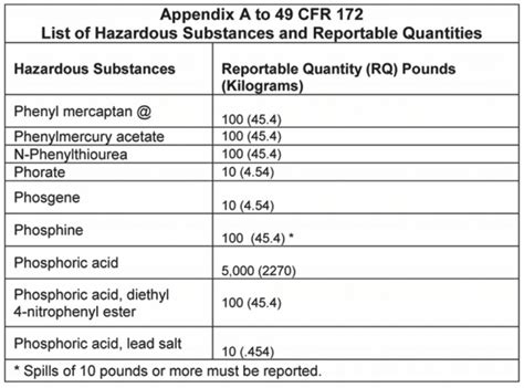 Examples of RQ usage