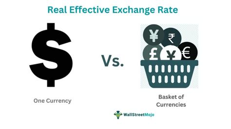 Exchange Rate Analysis Chart