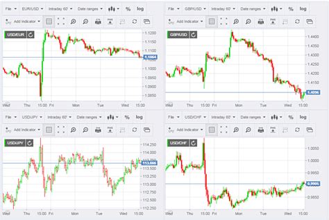 Exchange Rate Chart