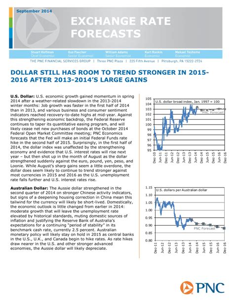 Exchange Rate Forecast Chart