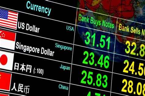 Current Exchange Rates