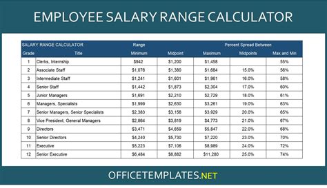 Executive Assistant Salary Range