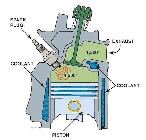 Exhaust System Diagnosis