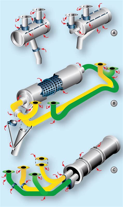 Exhaust System Inspection