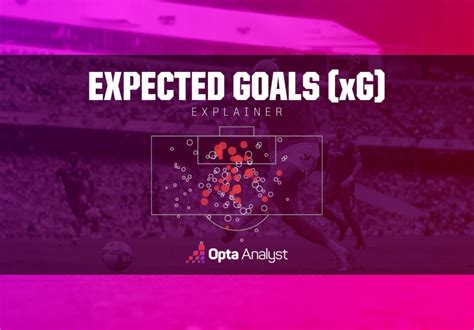 Expected Goals in Football