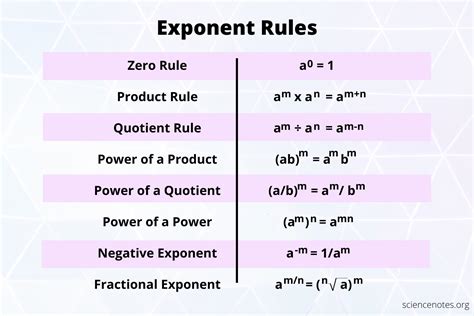 Exponent Examples