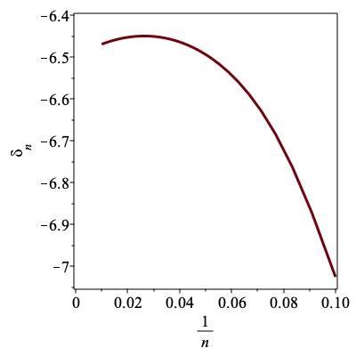 Exponentiation concept