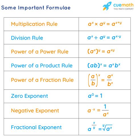 Exponentiation formula