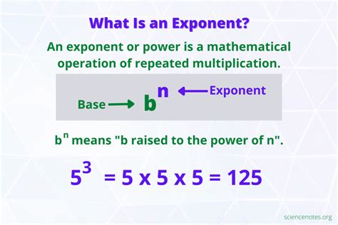 Exponentiation useful