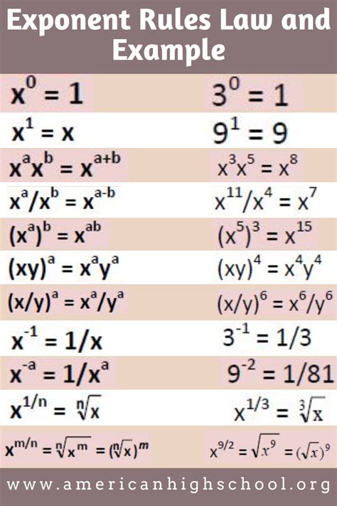 Exponents Explained