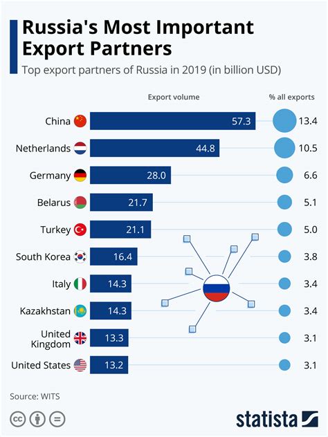 F and J Exports as a reliable export partner