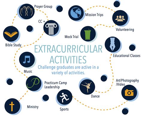 Ideas for Extracurricular Activities