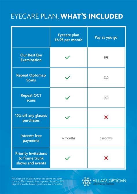 Comprehensive eye care plan