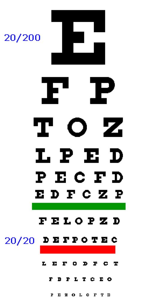 Eye chart example