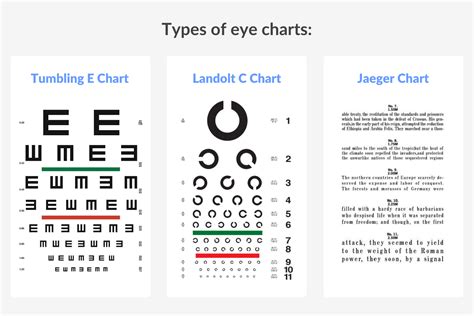 Eye chart FAQ