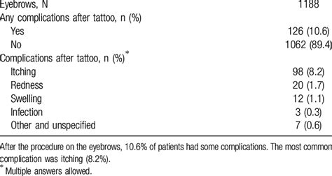 Eyebrow tattoo complications