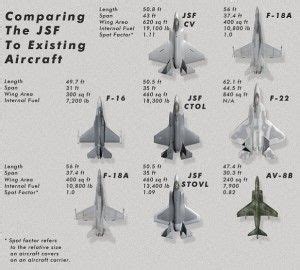 F-16 comparison to other fighter jets