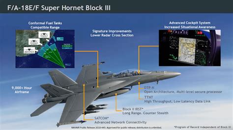 F-18 Block 3 Electronic Warfare Capabilities