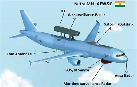 F-18 Next-Generation Sensors