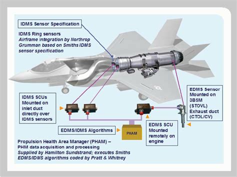 F-35 Replacement Propulsion System