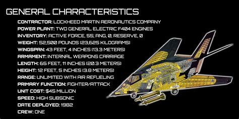 F-117 Design and Capabilities