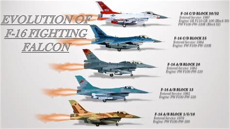 F-16 Variants