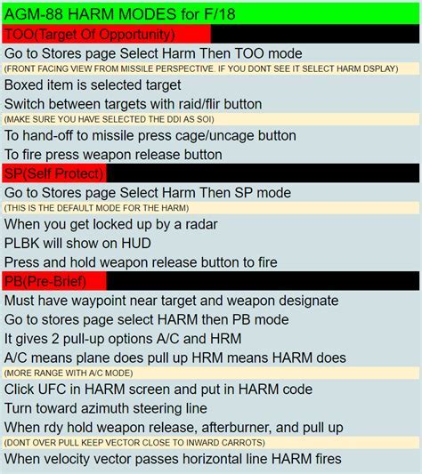 F-18 Disposal Costs