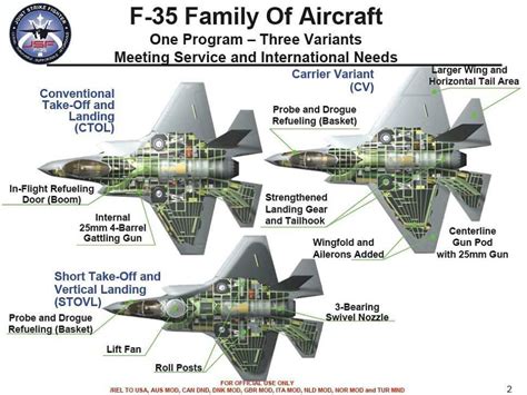 F-35 Aircraft Design