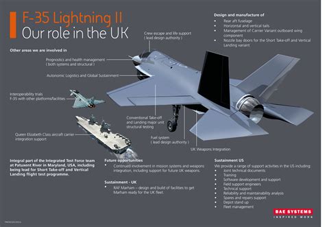 F-35 Ground Attack Missions