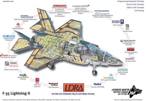 F-35 Lightning II sensors