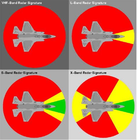 F-35 RCS Reduction Techniques