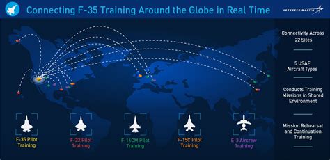 F-35 Training Missions