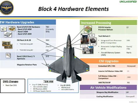 Lockheed Martin F-35 Lightning II Upgrades