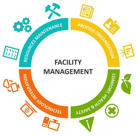 Facilities Management Articles