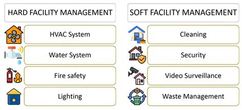 Facilities Management Image 5