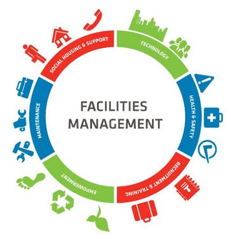 Facilities Management Training